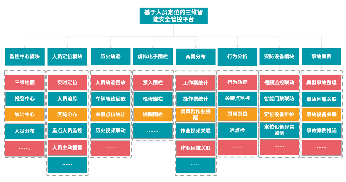 人员定位系统构架图.png