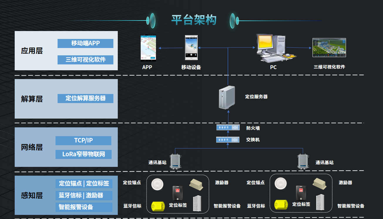 人员定位网络拓扑图.png